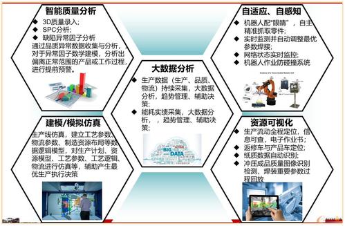 大数据实时分析的技术_大数据分析