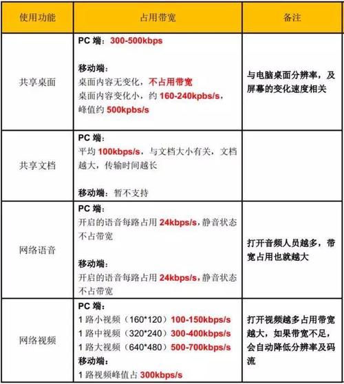 带宽类型_共享带宽类型