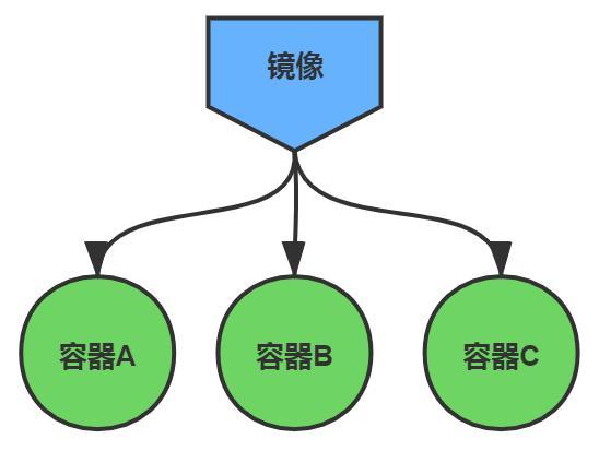 跨云热迁移容器镜像_容器镜像迁移