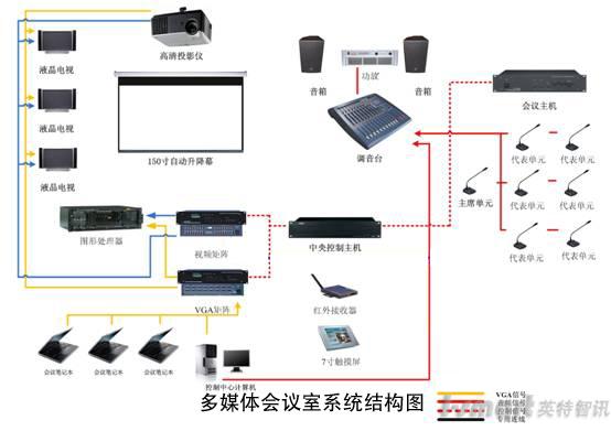 多媒体会议室集成_多媒体座席集成方案