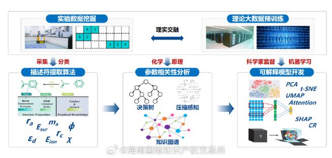 大数据与应用_集团应用与数据集成