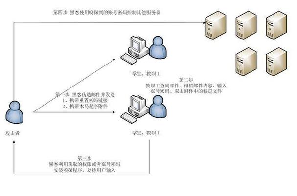 搭建vps自用_搭建流程