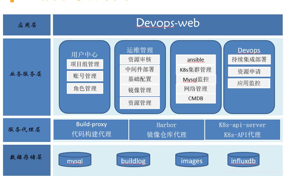 docker实现自动化部署_自动化部署