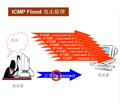 抗DDoS攻击的cdn_了解DDoS攻击