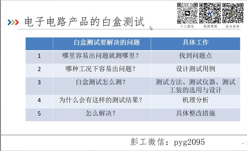 白盒测试是什么测试