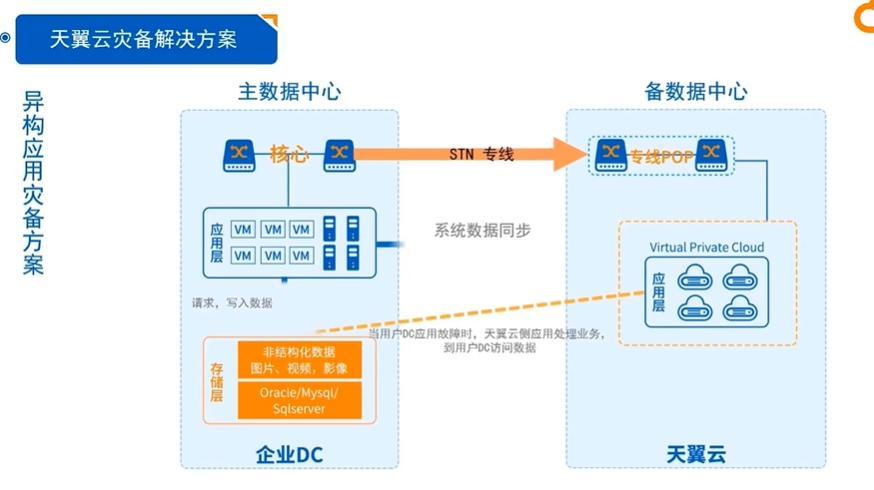 跨云备份_跨云备份