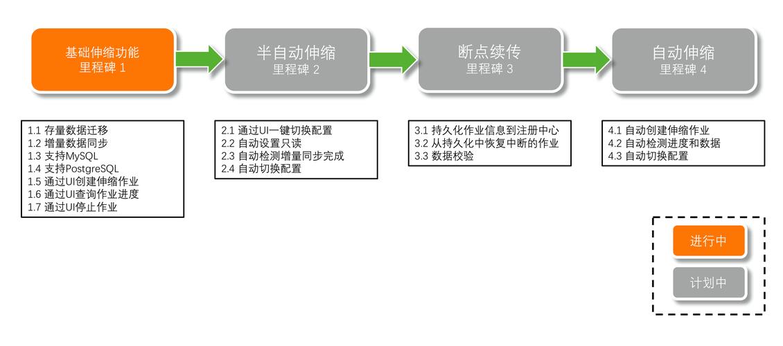 弹性伸缩的伸缩策略_弹性伸缩策略