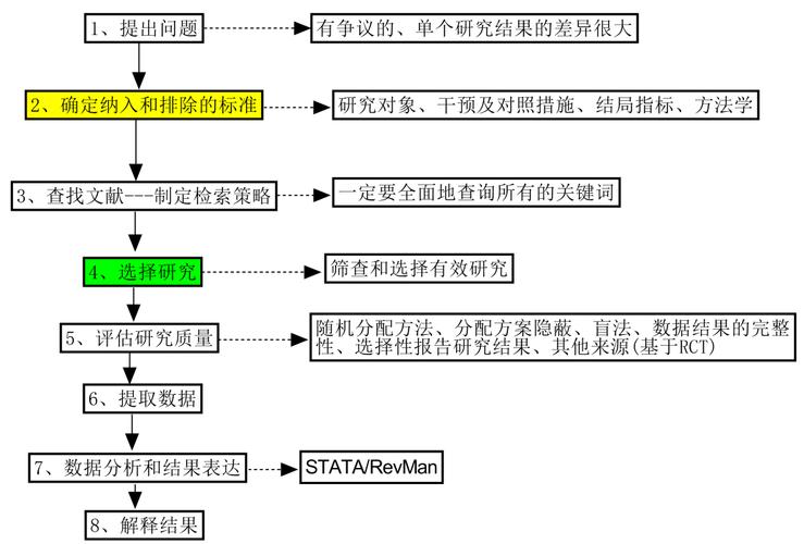 meta分析是什么意思