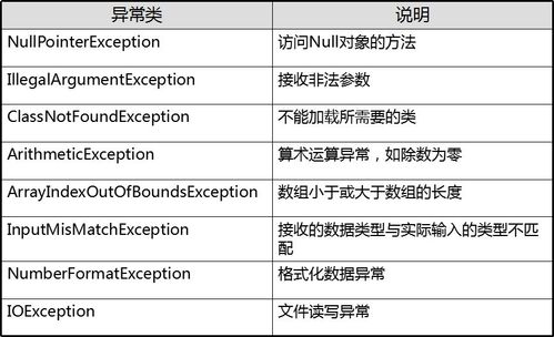 java中异常类型有哪些