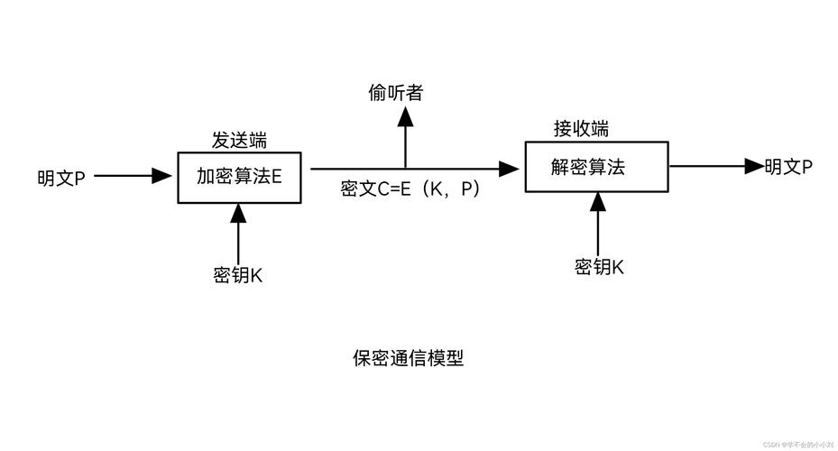 什么是数据加密？