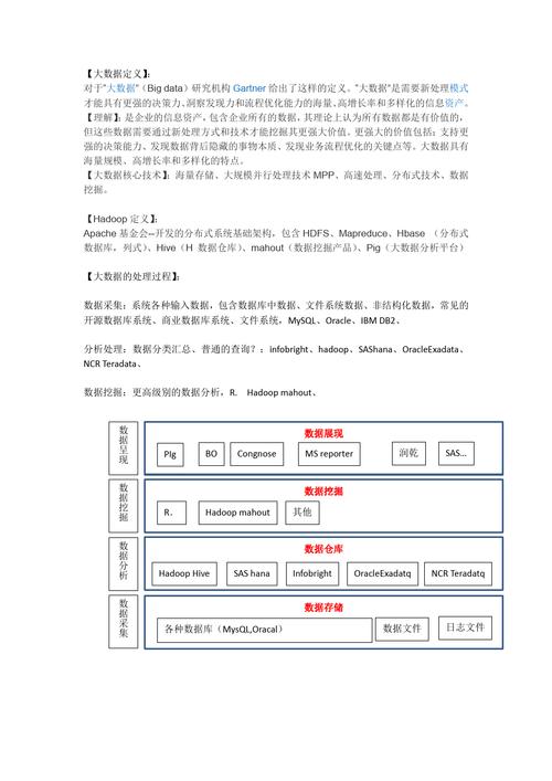 大数据通俗解释_术语解释