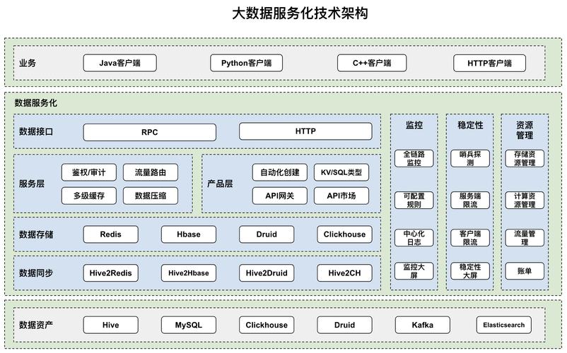 大数据 架构_大企业IT治理架构