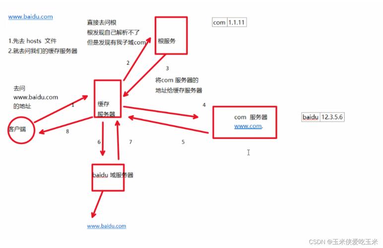 dns云解析_云解析服务 DNS