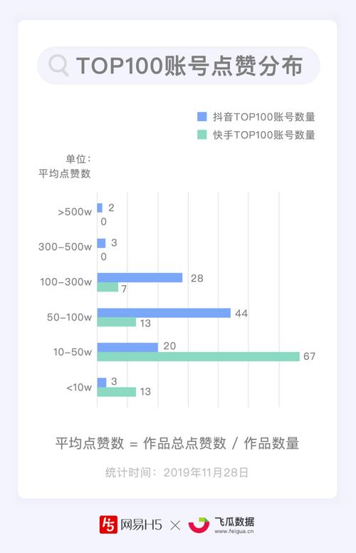 抖音点赞上限是多少