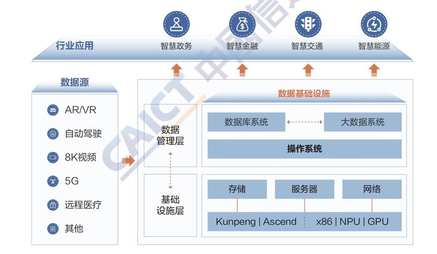 大数据基础设施解决方案_基础设施