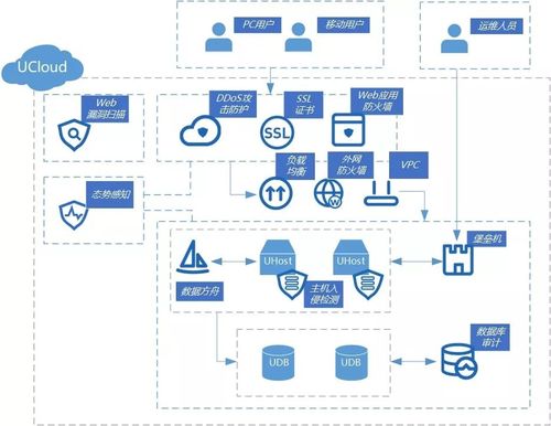 等保2.0宣贯会_Huawei Cloud EulerOS 2.0等保2.0三级版镜像