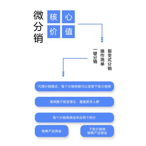 更换迭代_迭代