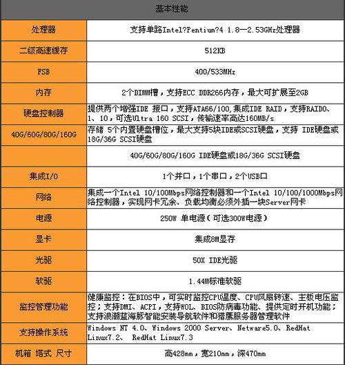 p4服务器 配置详情_配置详情