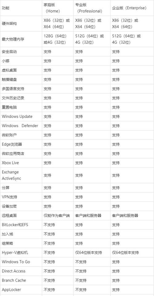 win10系统哪个版本最好用？