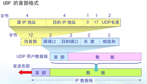 多个客户端通过udp访问服务器_用户通过云专线访问多个VPC