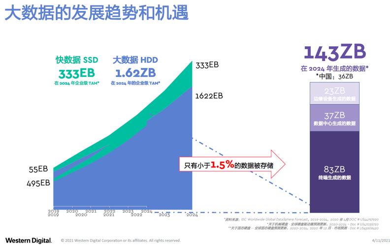 大数据技术趋势_趋势