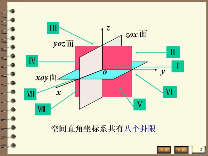 空间坐标系_基本概念