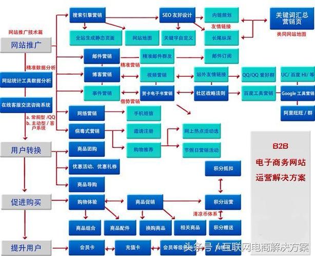 电商网站运营规划_使用Prestashop搭建电商网站