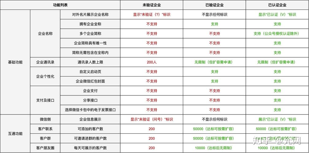 企业公众号需要付费吗