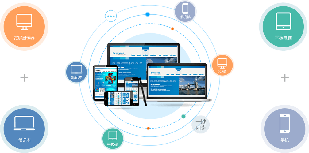 广州响应式网站建设_创建设备