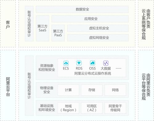 等保2.0时代_Huawei Cloud EulerOS 2.0等保2.0三级版镜像