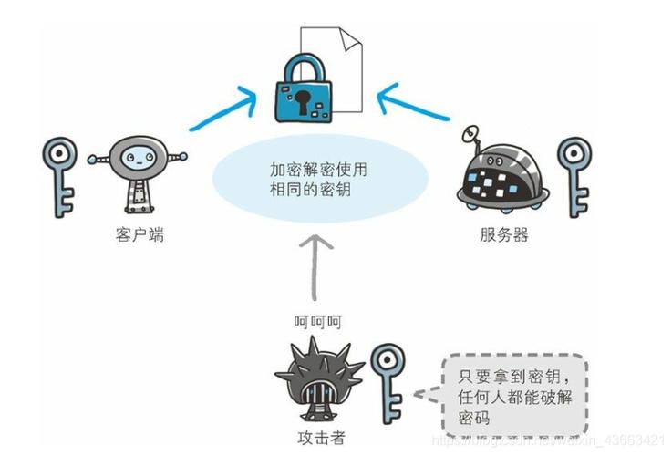 客户端与服务器通讯加密_保密通讯