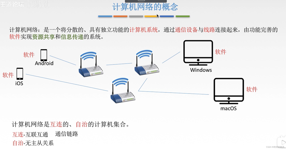 网络是怎样形成的