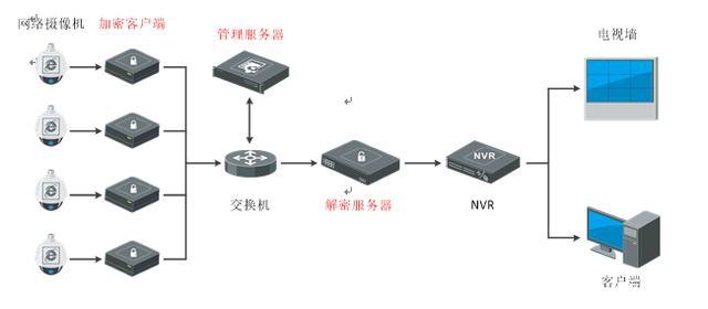 客户端与服务器端加密_使用SSL进行安全的TCP/IP连接