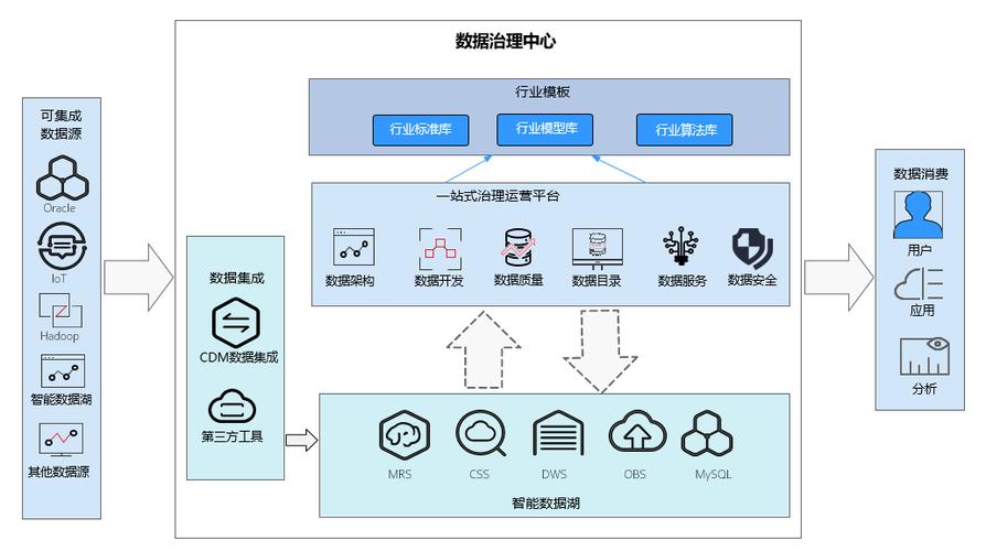 大数据服务_通过DataArts Studio调度大数据服务时需要注意什么？