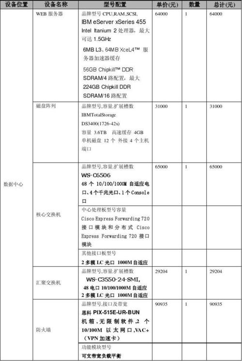 高端网站建设价格_创建设备