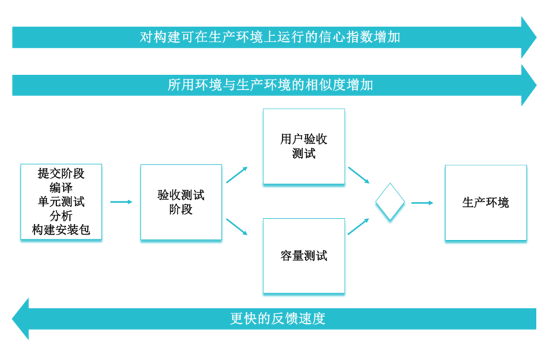 可视化交付流水线_持续交付流水线