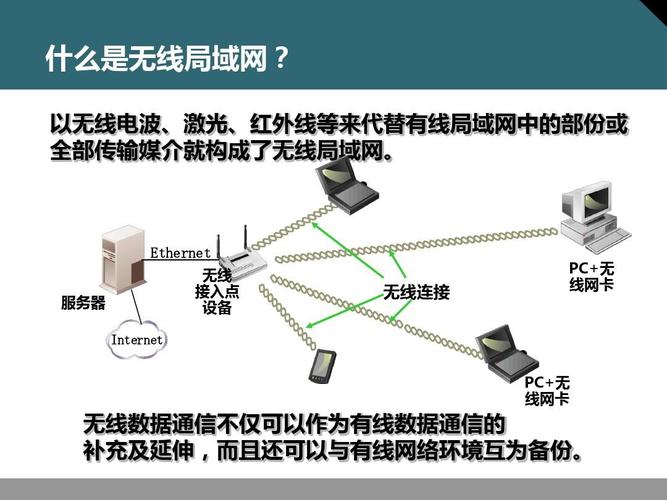 无线局域网是什么