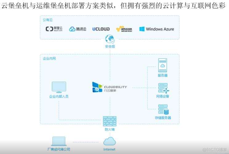 开源运维审计堡垒机怎么样_运维审计