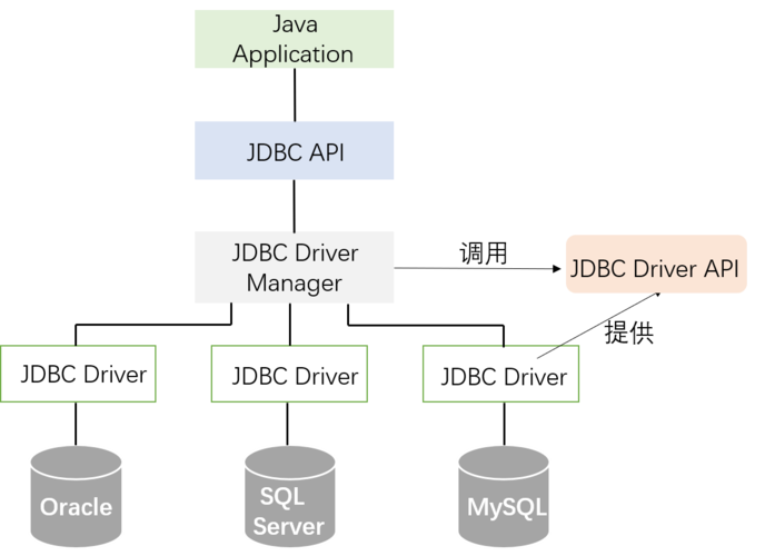 jdbc是什么意思