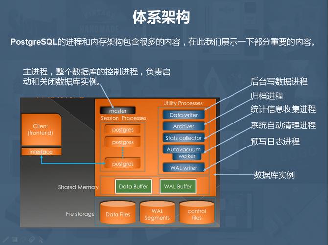 postgresql 云数据库_支持的数据源（2.9.3.300）