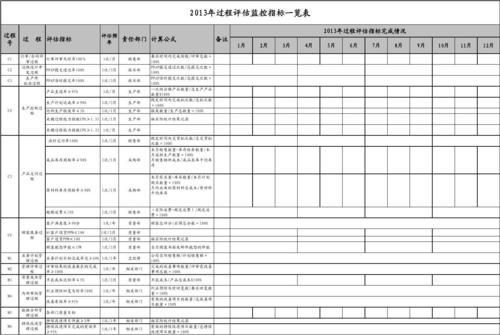 弹性文件弹性文件服务监控指标说明_弹性文件服务监控指标说明