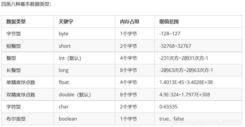 字节是什么基本数据类型