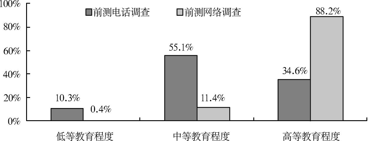 调查数据分析_通话调查