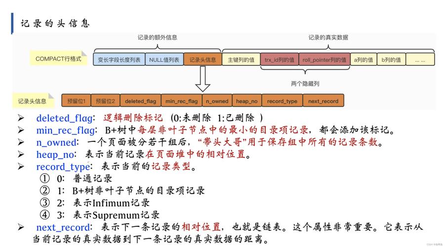 数据库索引的优缺点