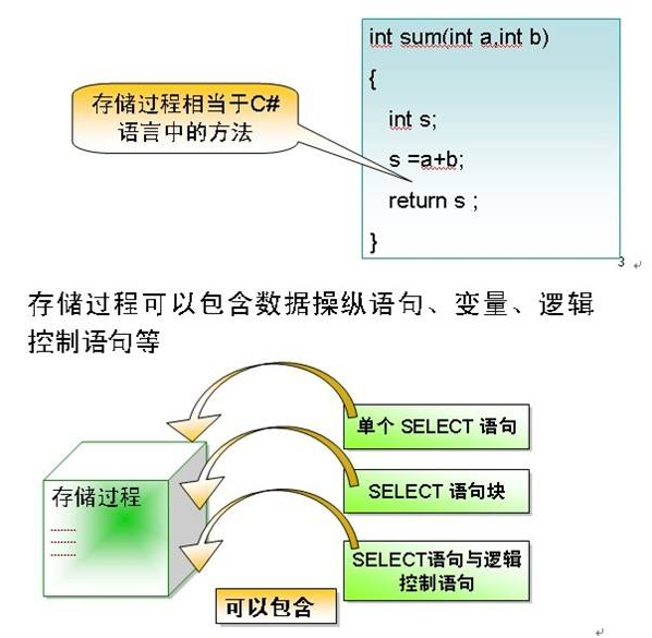 存储过程高级写法_存储过程