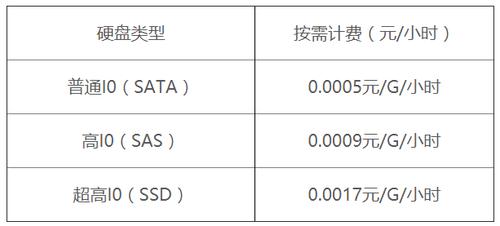 弹性文件计费类_计费类