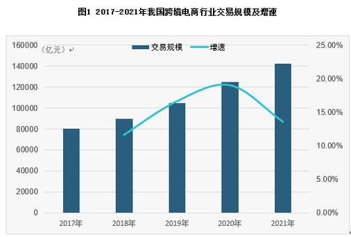 跨境电商VPS的未来发展趋势和前景如何？