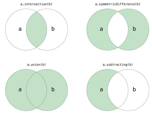 phptimeit_