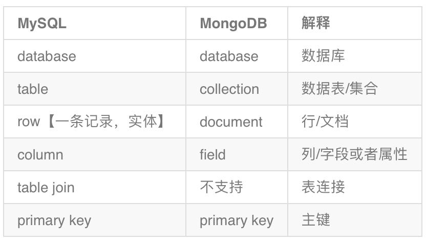 对于mysql数据库的疑问_疑问解答