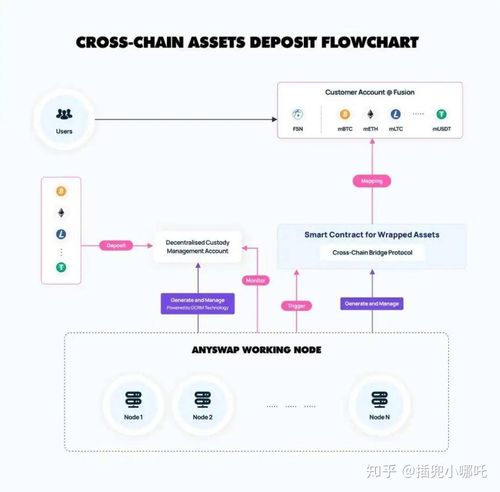 跨服务器触发_触发跨链交易